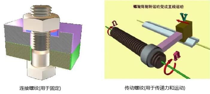 機(jī)加工螺紋加工方法--看完你就是這方面的專家啦！